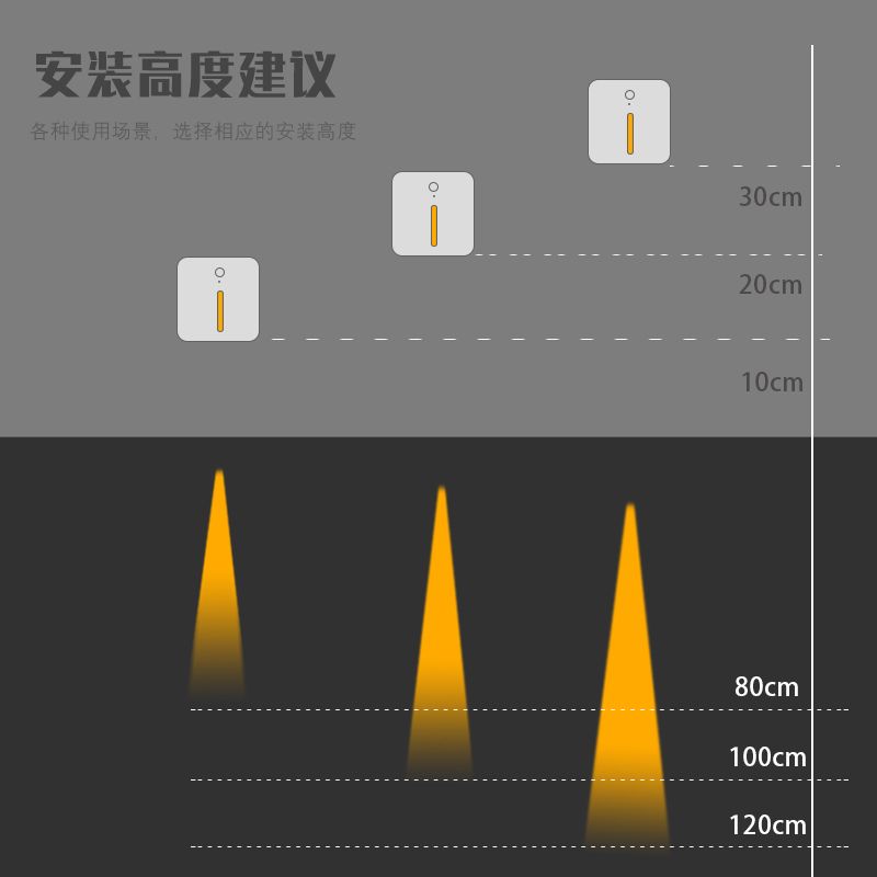 【台灣公司 超低價】86型嵌入式人體感應地腳燈磁吸走廊過道墻角踢腳樓梯踏步起小夜燈 4