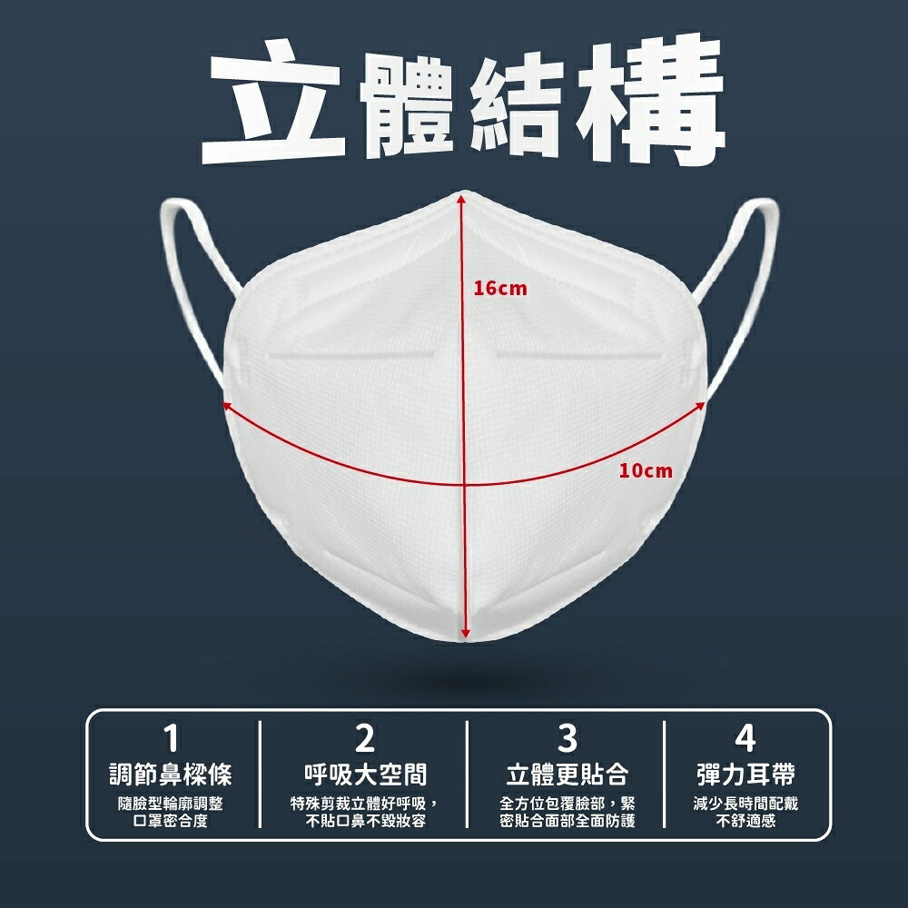 華淨N95立體型醫用口罩 (20片/盒)【立得藥局】 3