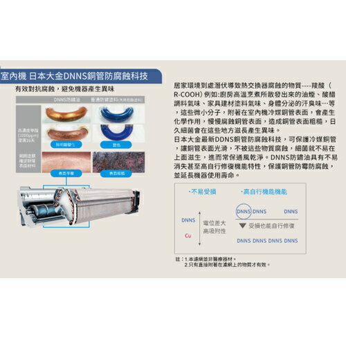 DAIKIN大金6-7坪FTHF40ZVLT/RHF40ZVLT豪菁變頻冷暖空調_含配送+安裝【愛買】 4