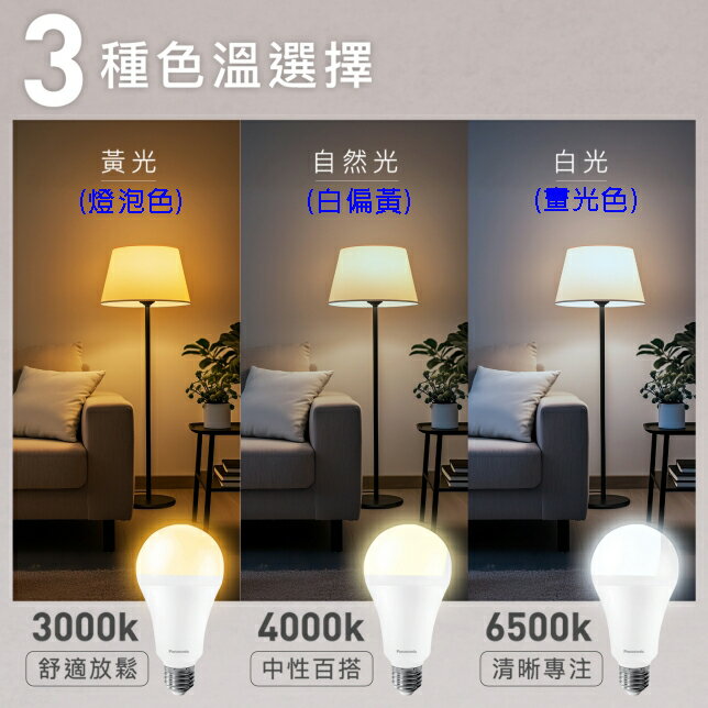 【2入】國際16W LED球型燈泡(白光/自然光/黃光) 5