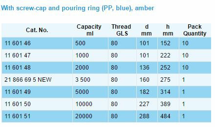 [東昇]  茶色寬口GL80血清瓶 DURAN SCHOTT出品 德國製造 3
