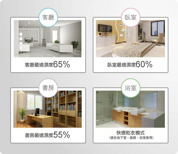 奇美 12L 時尚美型節能除濕機 RH-12E0RM【APP 4%回饋】 1