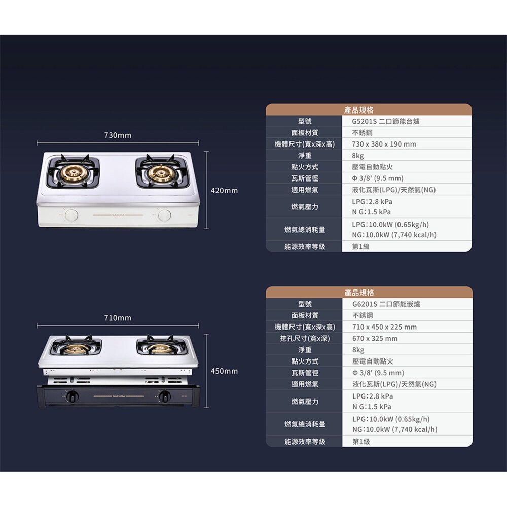 【免運費】高雄 櫻花牌 G6201S 二口節能安全爐 瓦斯爐 崁入爐  G6201 限定區域送基本安裝【APP滿額下單10%點數(單一帳號最高5000點)】2/28止 7