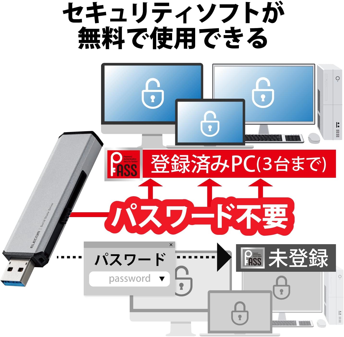 日本 Elecom SSD手機隨身碟 卡特推薦 外接隨身硬碟 USB-A C 平板 電腦 500GB 1TB 大容量【小福部屋】 5