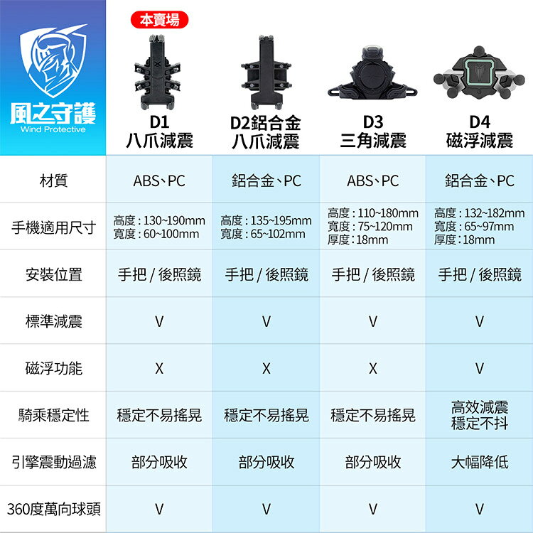 【風之守護】機車騎士 D1八爪減震機車手機架 3