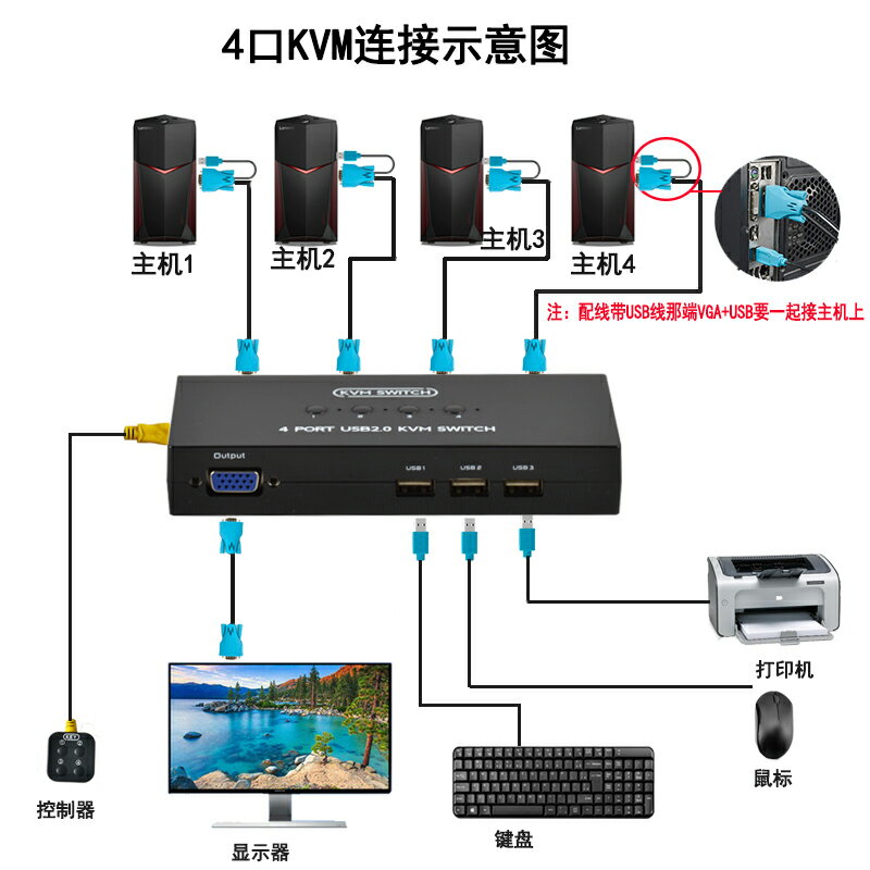 暢斯kvm切換器4口vga四進一出4臺電腦主機監控共用一套顯示器屏幕鼠標鍵盤u盤共享器USB打印機切換分配器