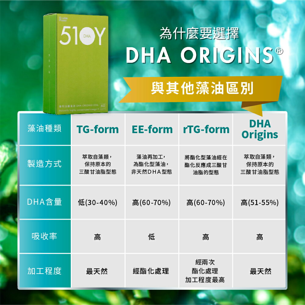 Double Power 專利法國藻油 510-Y DHA 純素 3