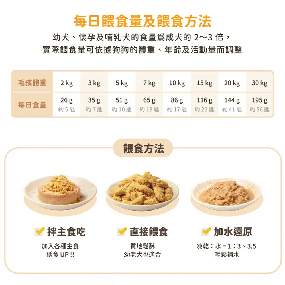 汪喵星球【狗狗冷凍乾燥生食餐】80g /500g 凍乾 狗主食 95%肉含量 凍乾生食餐 營養吃 方便餵 生食也能常溫保存 6 汪喵星球【狗狗冷凍乾燥生食餐】80g /500g 凍乾 狗主食 95%肉含量 凍乾生食餐 營養吃 方便餵 生食也能常溫保存 6