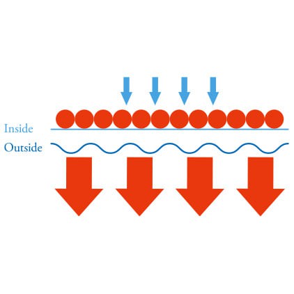 日本製 CAFEC 三洋 淺焙 中深焙 Hario V60 對應 1-4人份 100入 手沖 咖啡 錐形濾紙 濾紙 1