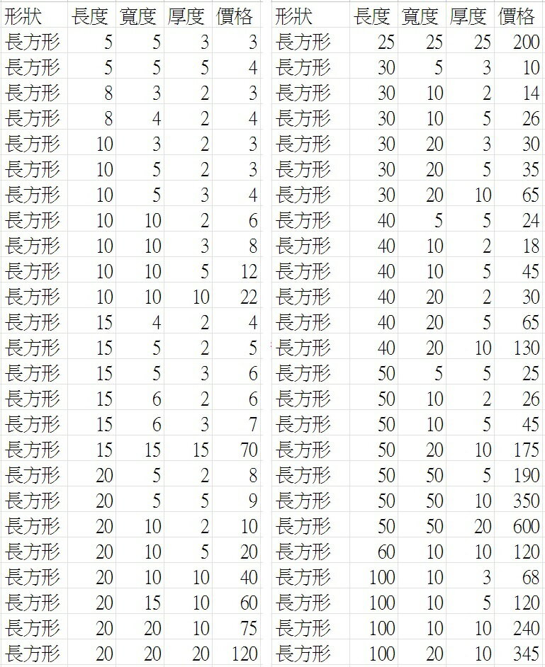 【強力磁鐵圓形有孔】直徑8~30mm 厚度3~10mm 釹鐵硼 磁鐵 磁鉄 磁石 圓柱形 N35 3