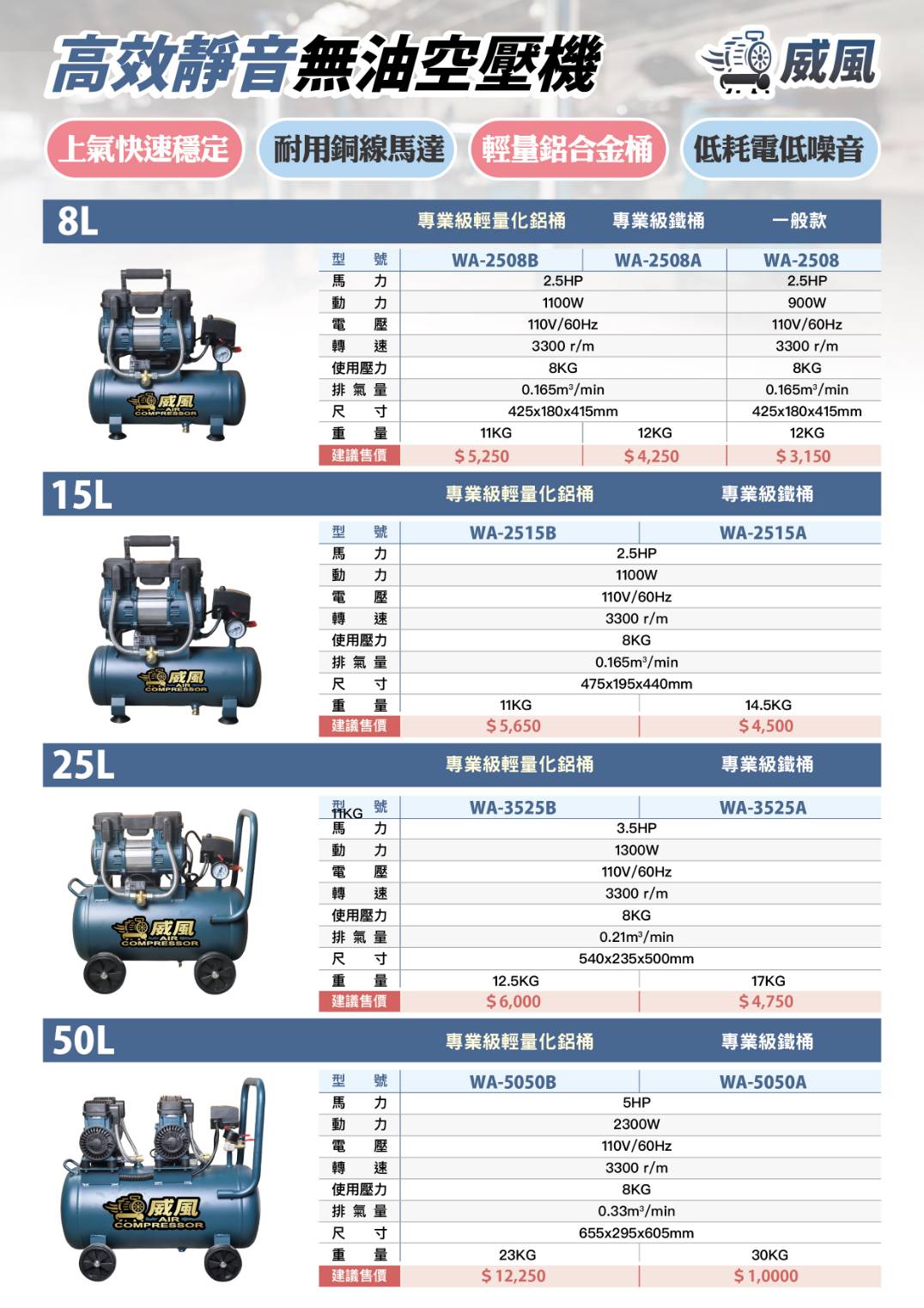 WIN五金 台灣品牌 威風牌 無碳刷 WA-2508(一般款) 8L 高效靜音無油空壓機 110V 純銅馬達 無油空壓機 快速空壓機