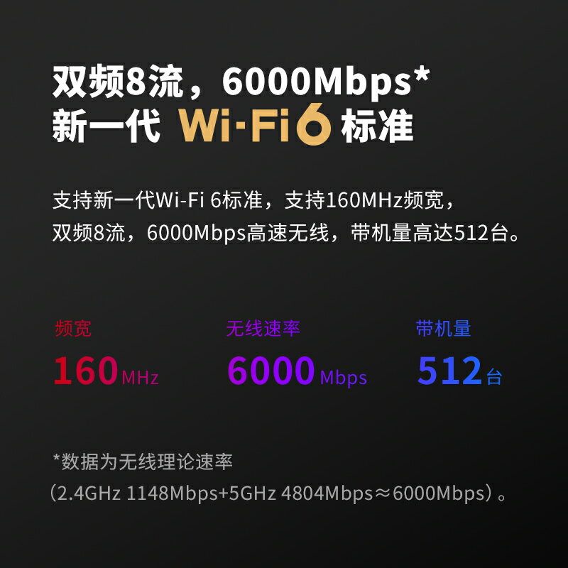 TP-LINK AX6000無線路由器wifi6千兆端口家用高速大功率5G光纖移動電信寬帶tplink易展mesh游戲大戶型XDR6020-樂購