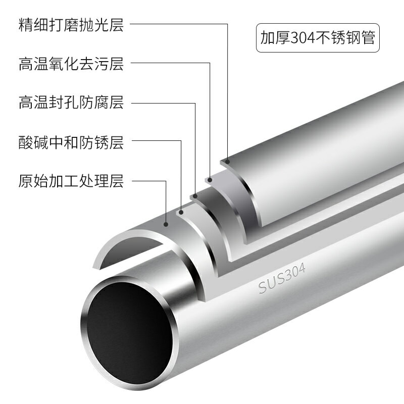 頂裝晾衣桿 曬衣桿 晾衣桿陽台頂裝304不鏽鋼固定式晾衣架掛涼衣桿吊頂式桿式曬衣架『XY40360』 1