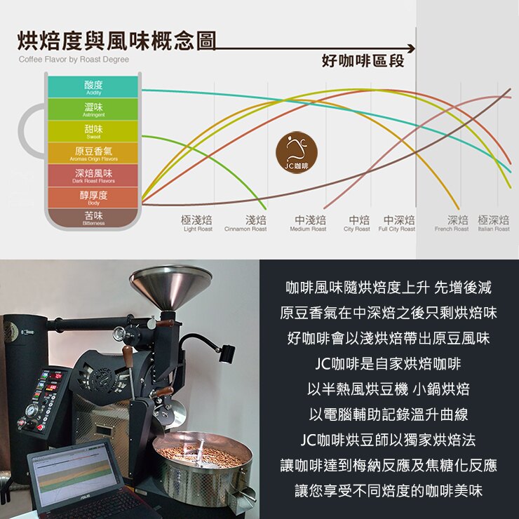 福箱組 莊園咖啡 咖啡豆半磅 X2包入 一包豆只要 338 隨機出貨 Jc咖啡 莊園咖啡新鮮烘焙 Jc咖啡直營店 樂天市場rakuten