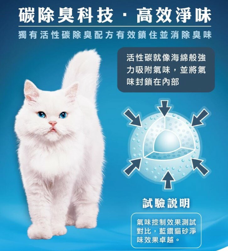 【美國EverClean藍鑽貓砂】25LB/11.3kg 高效凝結力貓砂 低過敏抗菌多貓適用 專利活性碳配方【限定宅配x2】 另贈精美贈品 4 【美國EverClean藍鑽貓砂】25LB/11.3kg 高效凝結力貓砂 低過敏抗菌多貓適用 專利活性碳配方【限定宅配x2】 另贈精美贈品 4