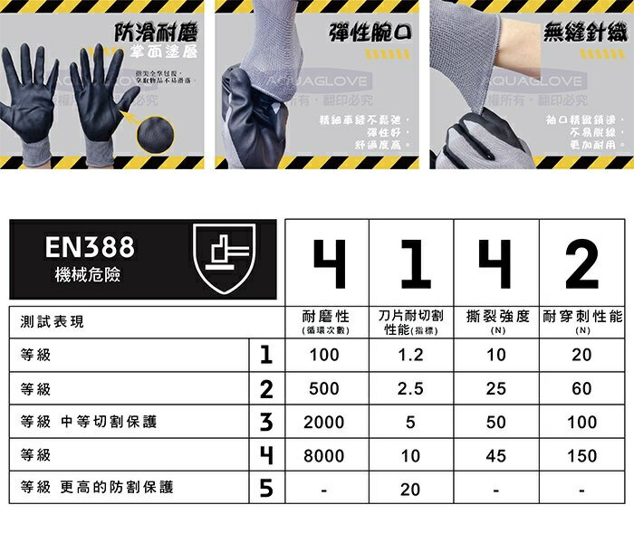 【海夫生活館】AQUAGLOVE NBR防滑工作手套-耐用型 NitriGrip (10包/300雙) 8