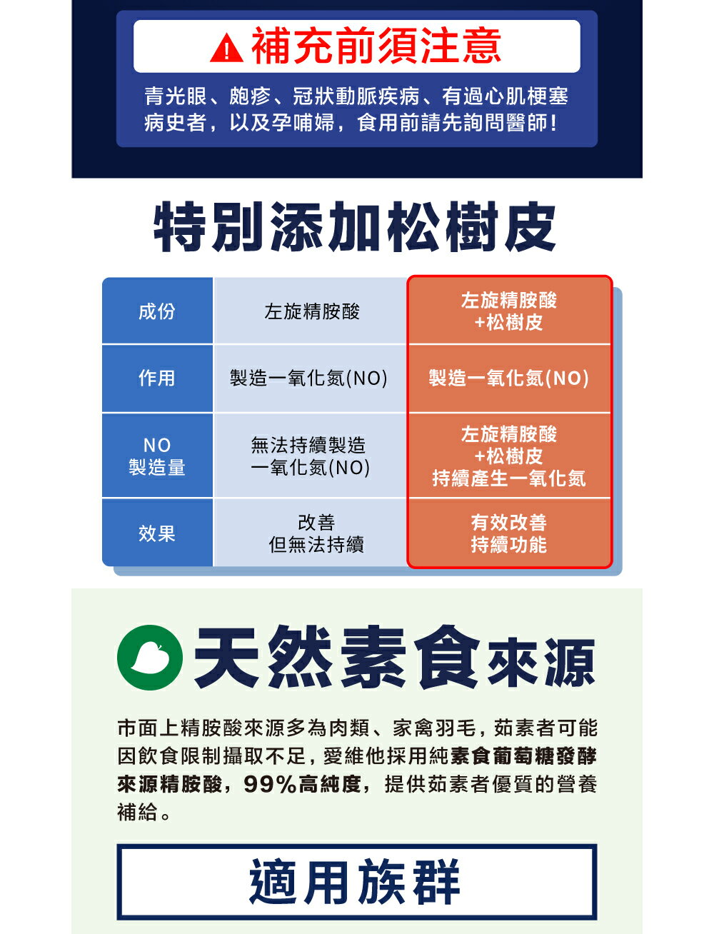 精胺酸素食膠囊 120顆/瓶(添加松樹皮 左旋精胺酸 精氨酸)﹝小資屋﹞ 3