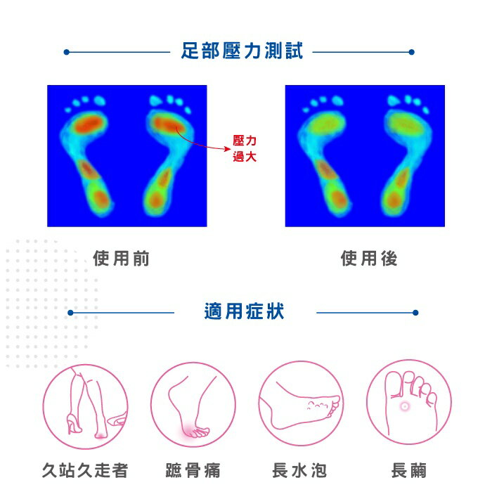 矽膠前掌減壓舒緩墊(升級版)-1雙 【GelSmart吉斯邁】SI-BC161F 4