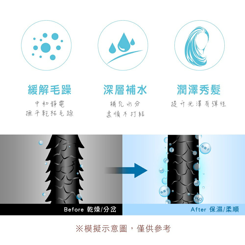 【KINYO】陶瓷 遠紅外線 負離子 吹風機 (KH-9201) 護髮 速乾 大風量 折疊 1200W  | 旅行 4