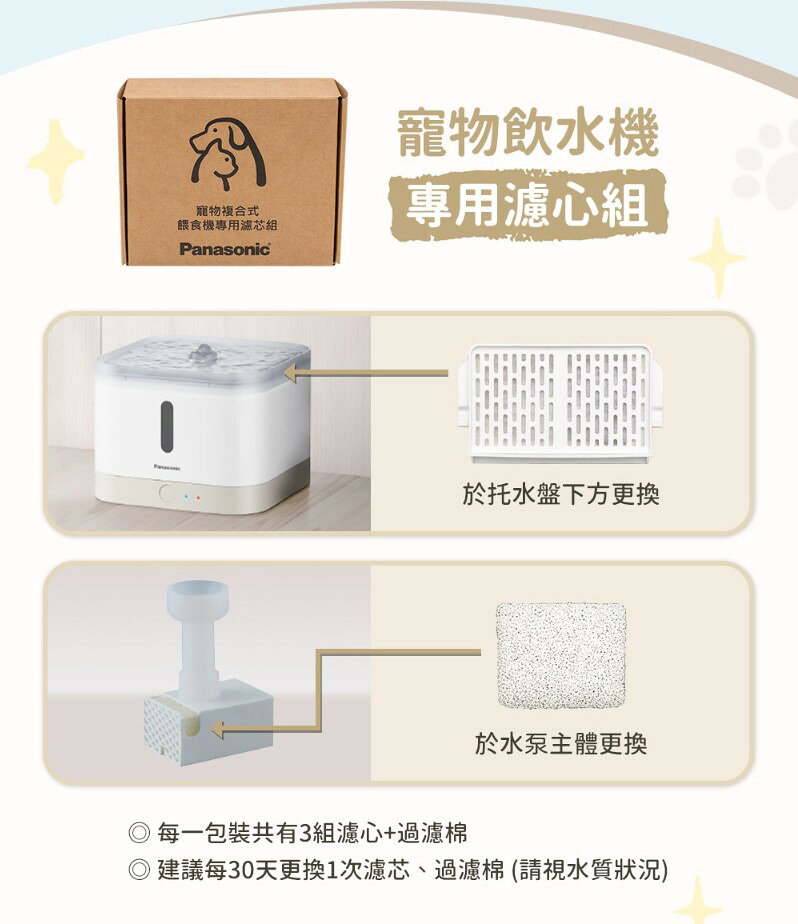 【Panasonic國際牌】原廠 寵物複合餵食機-專用乾燥劑及專用濾心組 CP-JNF04FT1/CP-JNF04WT1 6