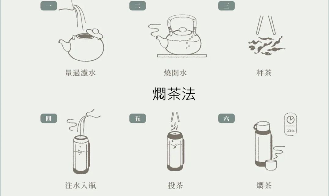歡喜自在古樹普洱茶禮盒(2罐裝-天齊/幽香各一) 4