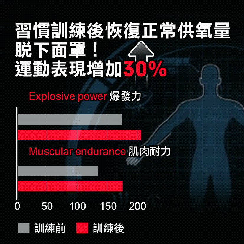 【FUTURE LAB. 未來實驗室】URBANMASK 都市戰鬥面罩 口罩 pm2.5 低氧訓練 面罩 氣密式【JC科 6