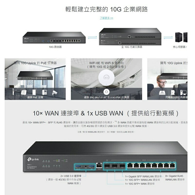 米特3C數位–TP-LINK ER8411 Omada 10G VPN路由器 3