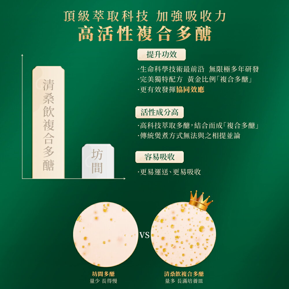 【養固健】清桑飲60支入 中華本草穩糖三寶 百年漢方+現代復合多糖 生津消渴 李錦記集團無限極出品 6 【養固健】清桑飲60支入 中華本草穩糖三寶 百年漢方+現代復合多糖 生津消渴 李錦記集團無限極出品 6