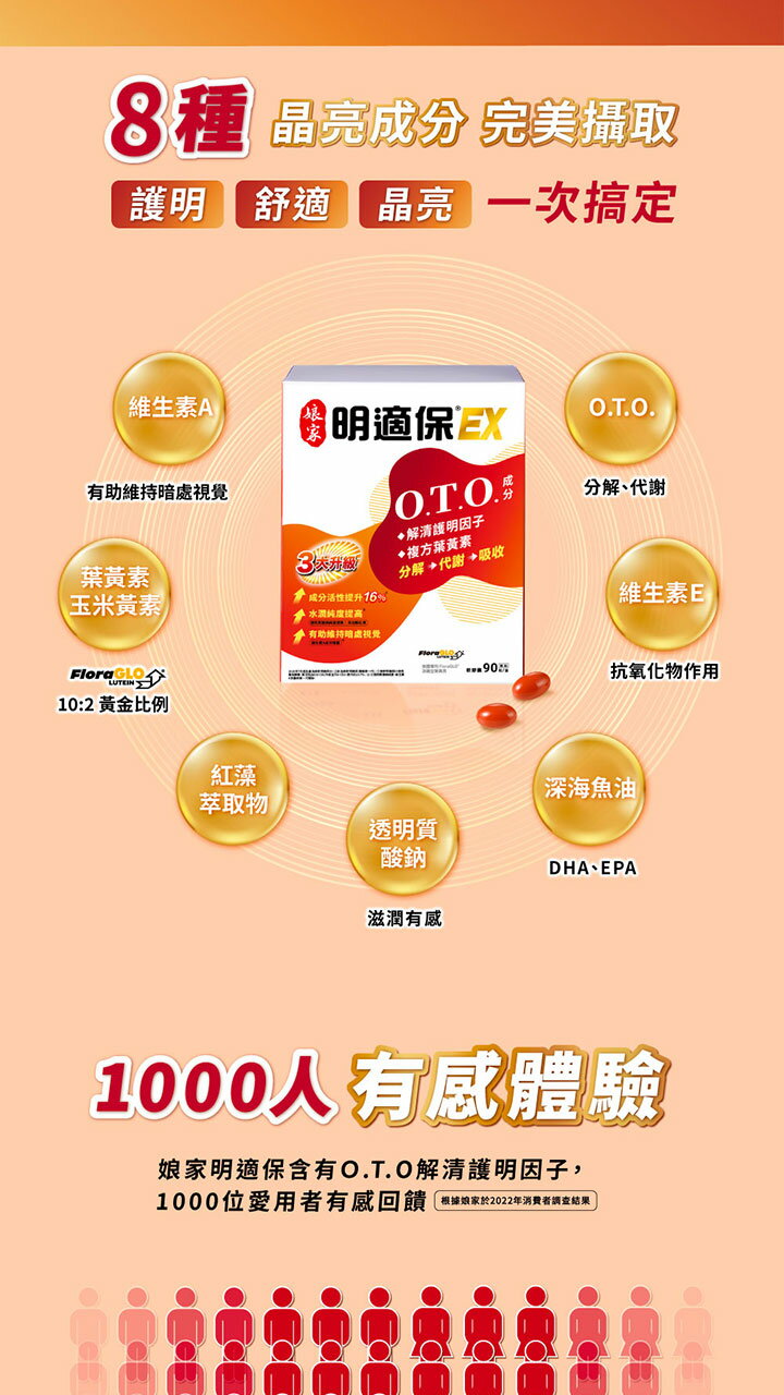 免費贈品>娘家 明適保EX軟膠囊 90粒 3C族必備/眼睛日常保養/葉黃素 護眼保健 (新舊包裝隨機出貨 4