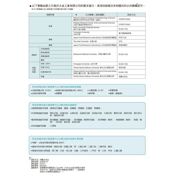 【折300】✨DAIKIN/大金✨ 頂級美肌保濕空氣清淨機 MCK70VSCT-W 7