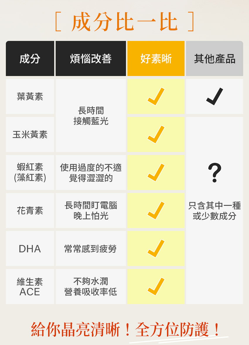 【香港配送】 Veggie Care 好素晰晶亮軟膠囊 (11種全晶亮All in one獨家純素配方) 3