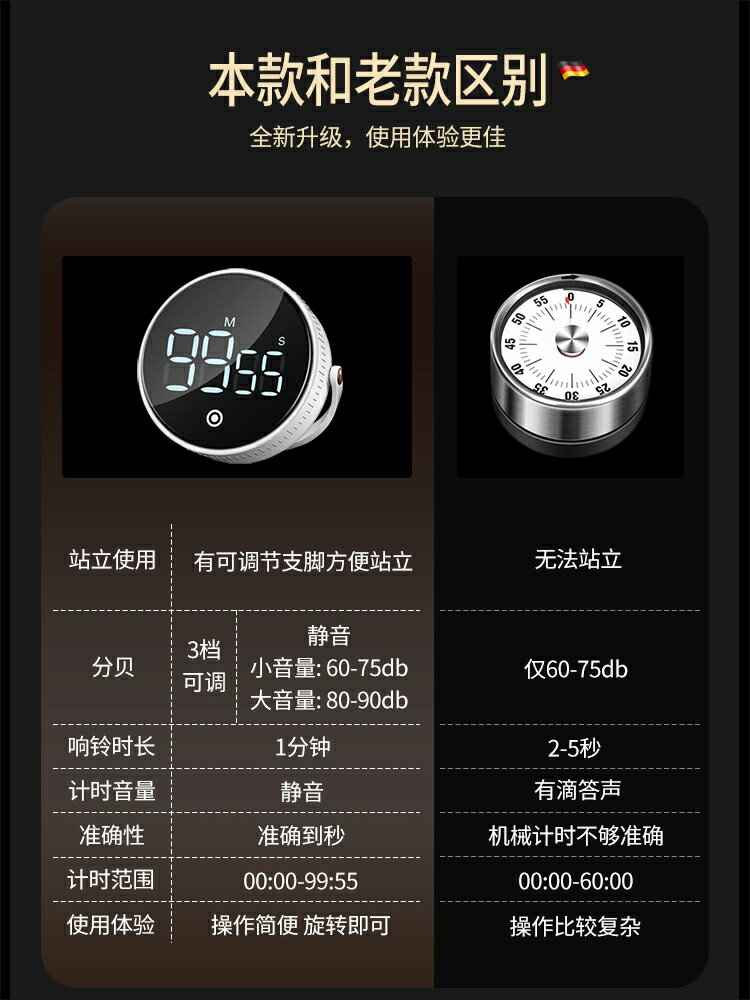 德國廚房定時器磁吸計時器提醒器學生鬧鐘兩用時間秒錶倒計時烘焙