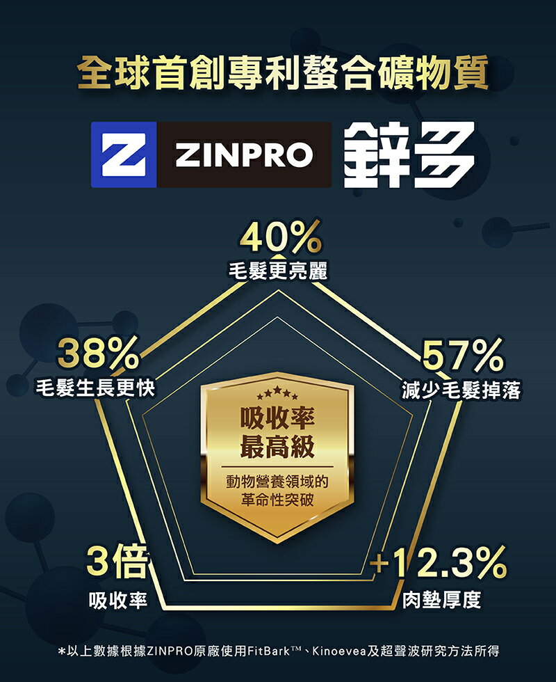 柏萊富天然寵糧【極鮮無穀 低敏挑嘴配方-鮭魚+豌豆】4.5磅/10磅  新包裝 0%穀類-低敏易消化 全齡犬種適用 5