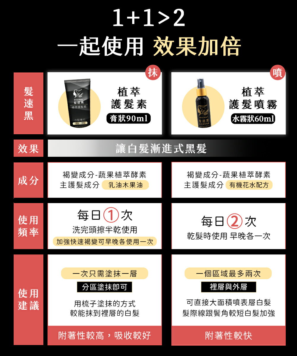 PURE HOME- 髮速黑 植萃加強護髮組PLUS｜植萃護髮素plus 90ML 植萃護髮噴霧 ｜超人氣組合 海翔健康館 8