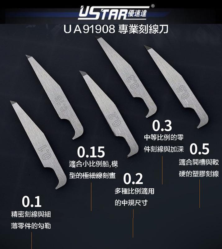【鋼普拉】USTAR 優速達 模型工具 刻線刀 多用途推刀刀片 三入 UA91908 0.1mm 0.2mm 0.3mm