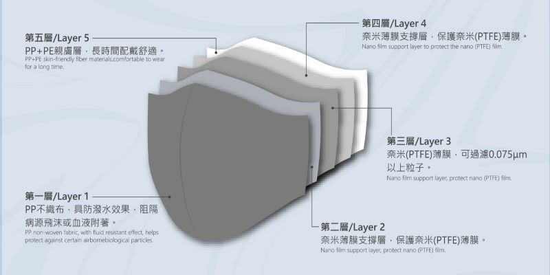 麗正 成人N95奈米醫用口罩(玫瑰粉)-10入 /單片包裝 4