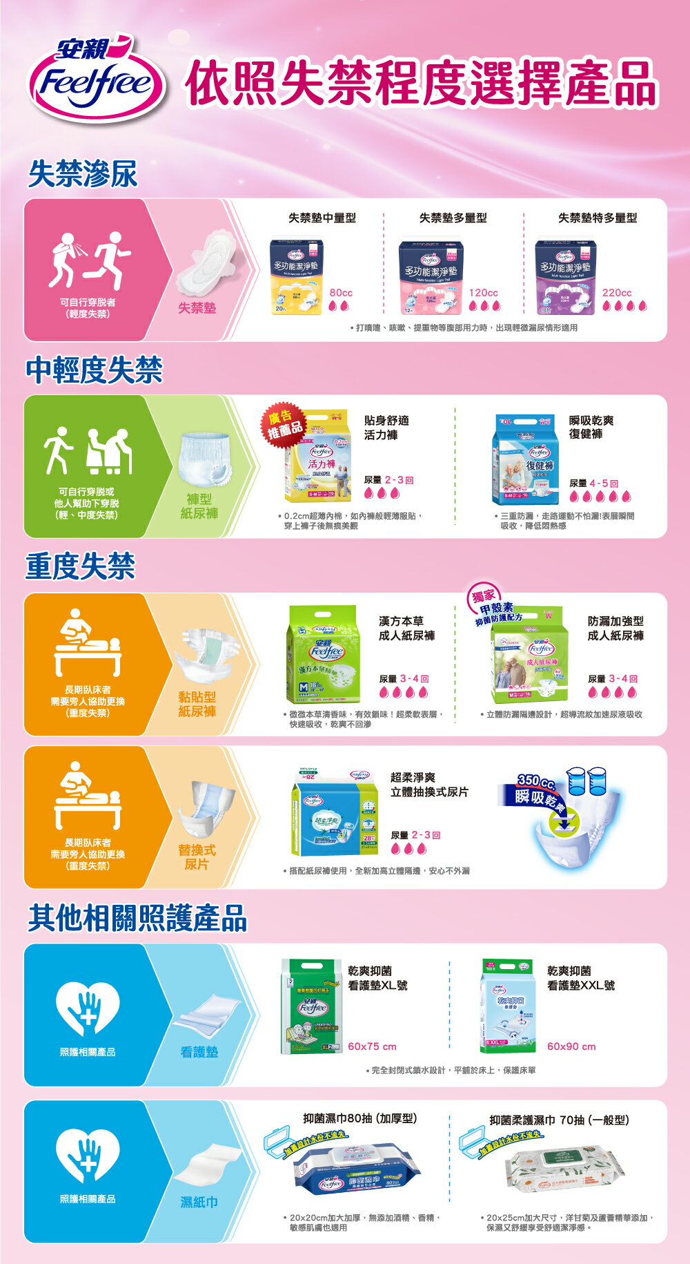 【安親】加大抑菌柔護濕巾-加蓋一般型(70抽x24包/箱)《安安好生活》 6