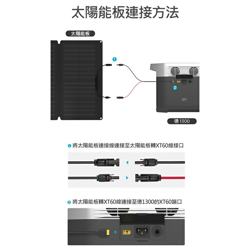EcoFlow 正浩 400W 便攜太陽能板【APP享6%回饋】 9