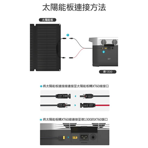 EcoFlow 正浩 400W 便攜太陽能板【APP享6%回饋】 9