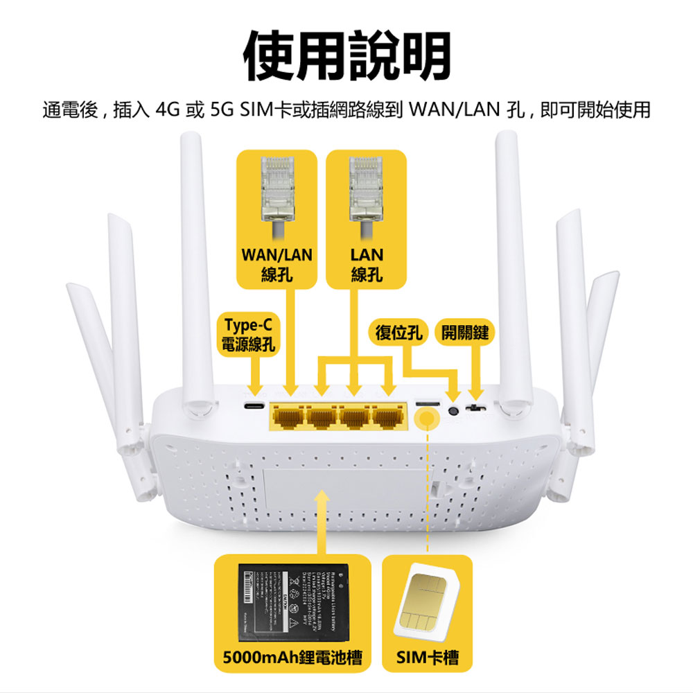 4GRW-109 插SIM卡插電/電池供電雙用六天線4G/5G/WiFi 6+ 網路路由器300Mbps無線分享器台灣全網通用| 小婷電腦旗艦店直營店|