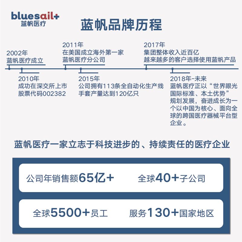 【實驗室專用】化學實驗手套丁腈一次性科學橡膠加厚耐酸堿防腐蝕 7