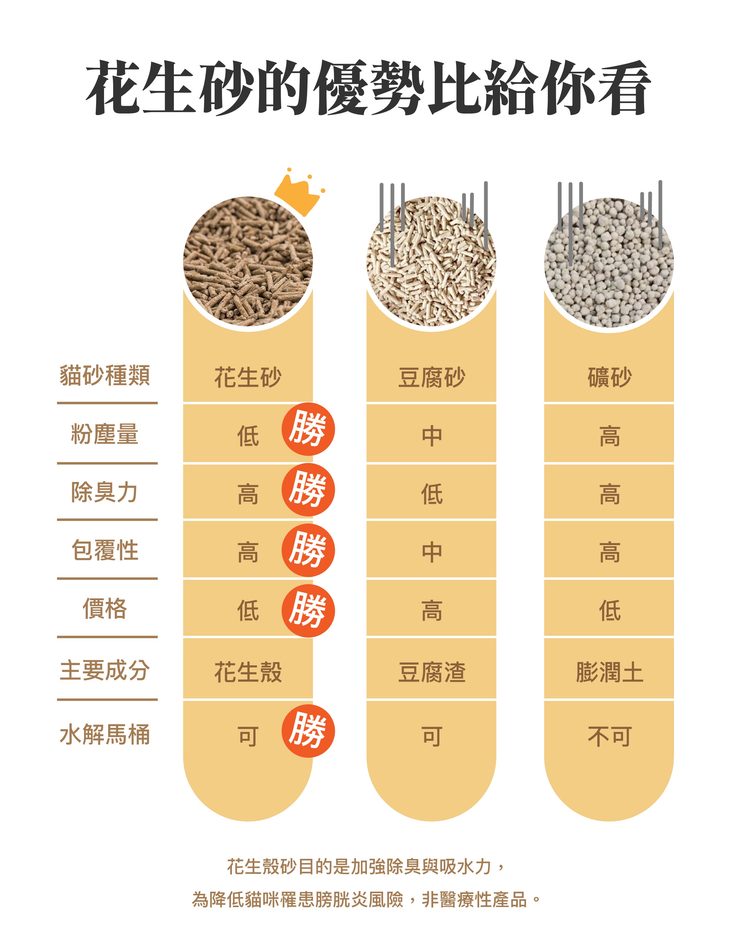 🍬送肉泥捲🍬金三萬 花生殼貓砂【原味/藍風鈴】超凝結 超除臭 貓砂 花生砂 可沖馬桶 花生砂 毛怪樂園 花生米貓砂 5 🍬送肉泥捲🍬金三萬 花生殼貓砂【原味/藍風鈴】超凝結 超除臭 貓砂 花生砂 可沖馬桶 花生砂 毛怪樂園 花生米貓砂 5