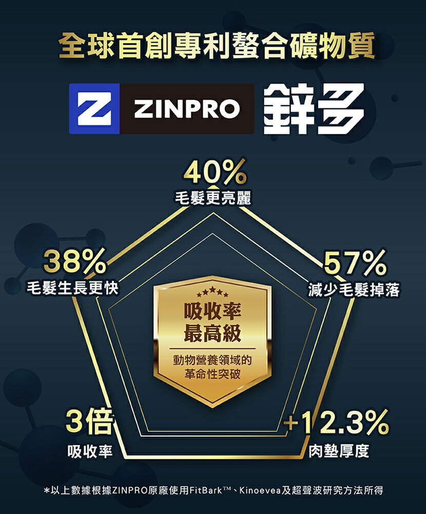 柏萊富天然寵糧【功能性全齡 護膚亮毛配方-羊肉+糙米】4.5磅/10磅 新包裝 幫助毛髮柔順亮麗 全齡犬種適用 5