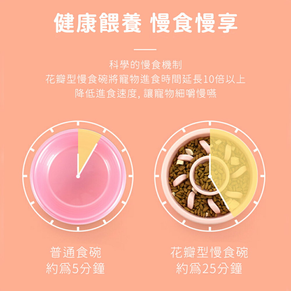 【寵趣屋PetHouse】寵物慢食碗｜飼料碗 1
