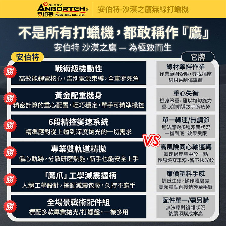 限量送-洗車水桶+洗車布10入【安伯特】沙漠之鷹無線打蠟機 (一年保固) 自助洗車 汽車美容 拋光機 汽車打蠟機 5