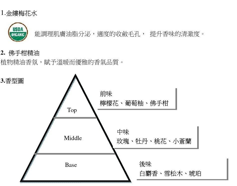 {即期出清} 源平天下系列香水 -無我冰心/風迴櫻華 9