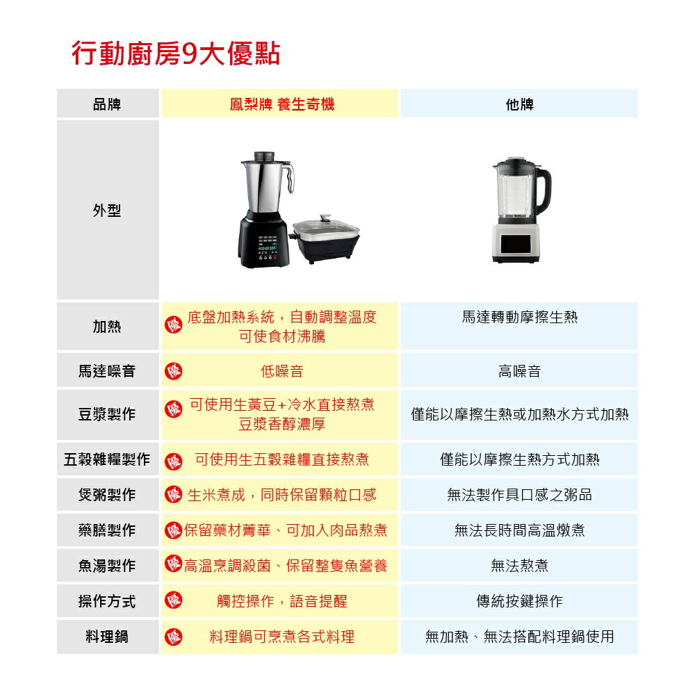 【Kingpro】養生奇機 多功能養生調理機/破壁機+行動廚房(煎盤) 8