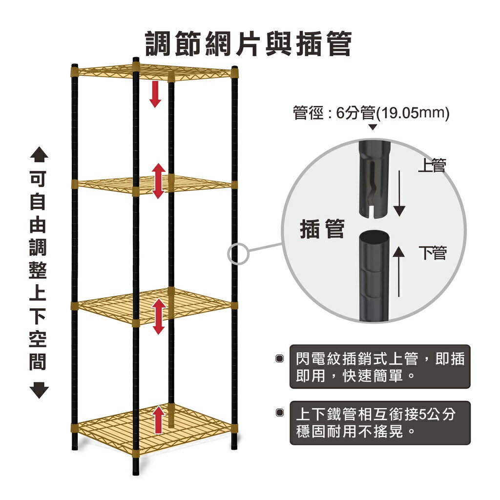 【鐵架免運 | 多尺寸】鐵架 層架 46X40系列 黑色三層/四層/五層 收納架 鐵力士架 波浪架 展示架 置物架 免工 4