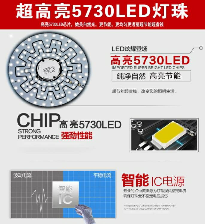 風扇燈 寬電壓110V臺灣LED吸頂燈改造燈板 燈條長條圓形改裝光源板貼片燈【林之舍】