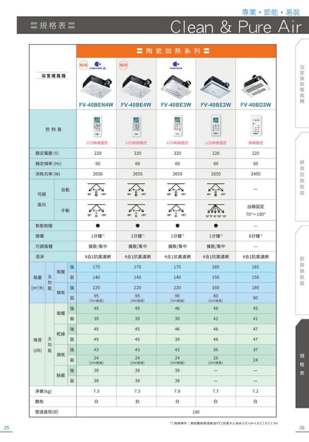 國際牌 Panasonic 陶瓷加熱 浴室暖風乾燥機 無線遙控 FV-40BE4W / FV-40BEN4W 220V 不含安裝【領券滿額再折千11/30止】 9